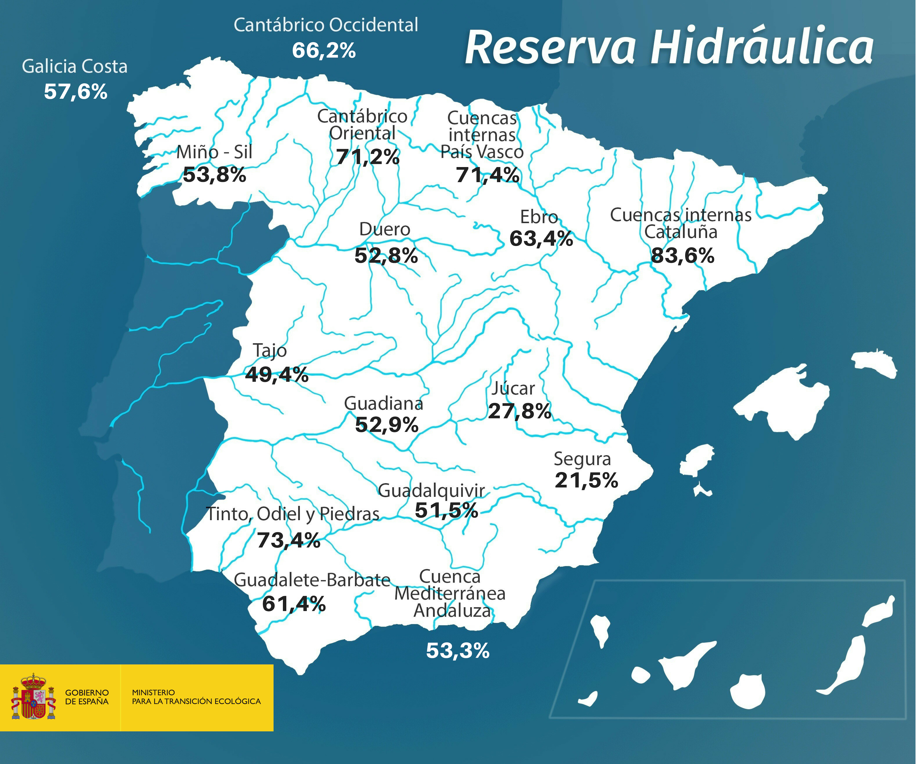 Reserva Hidráulica 09-10-2018