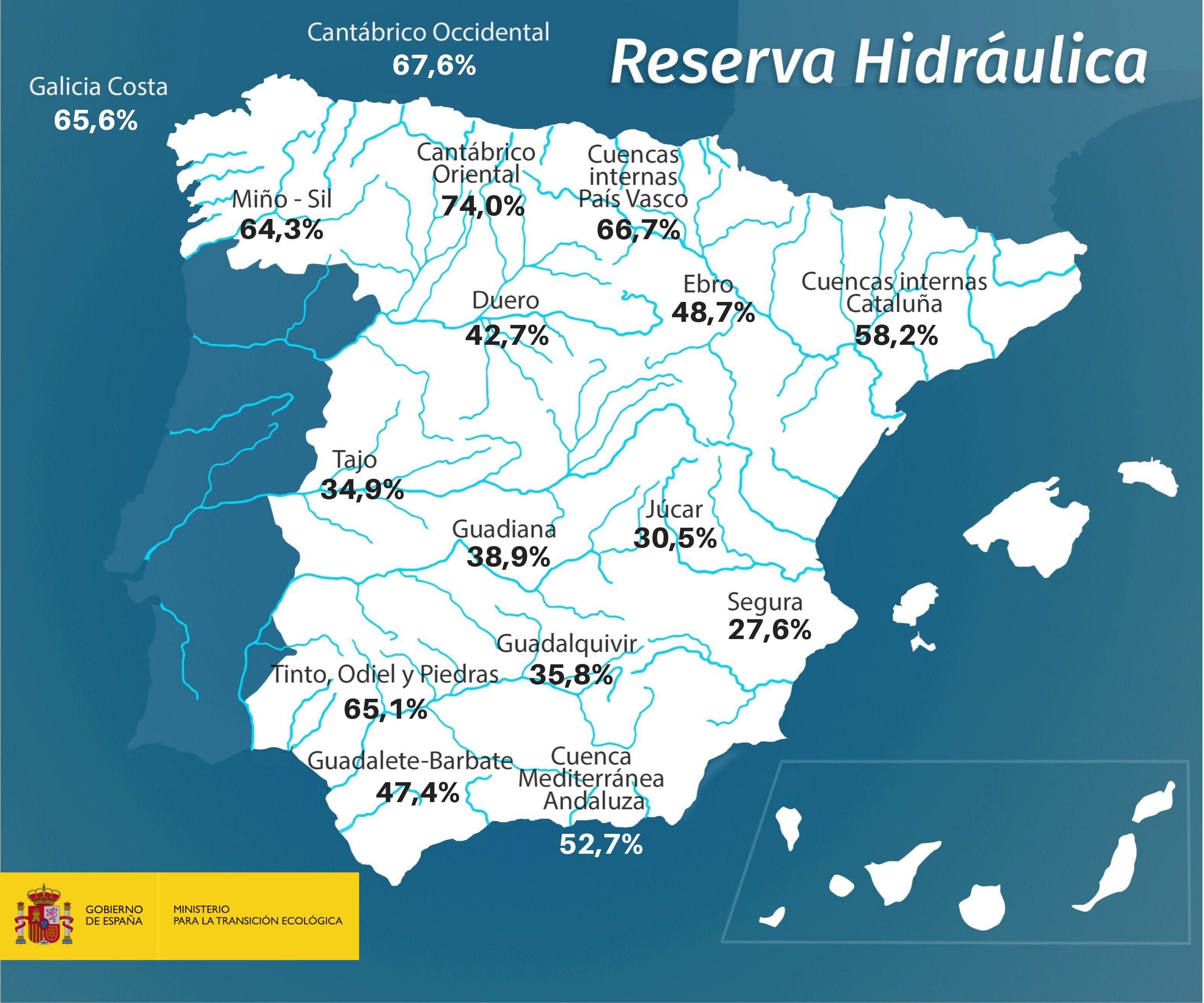Reserva Hidráulica 24-09-2019