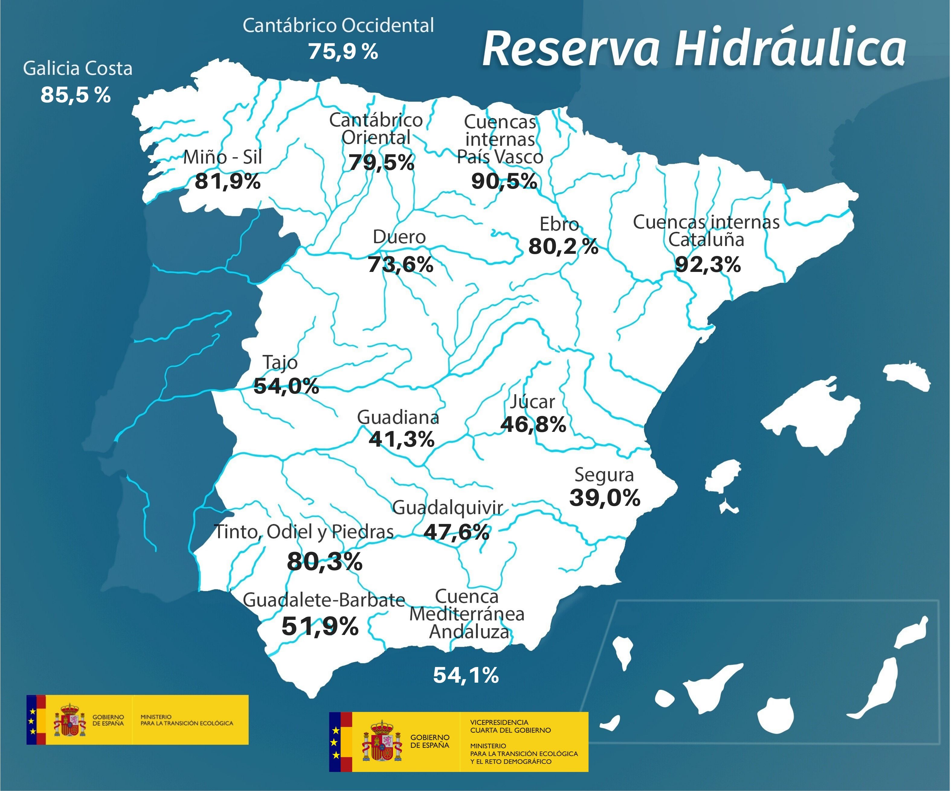 Reserva hidráulica
