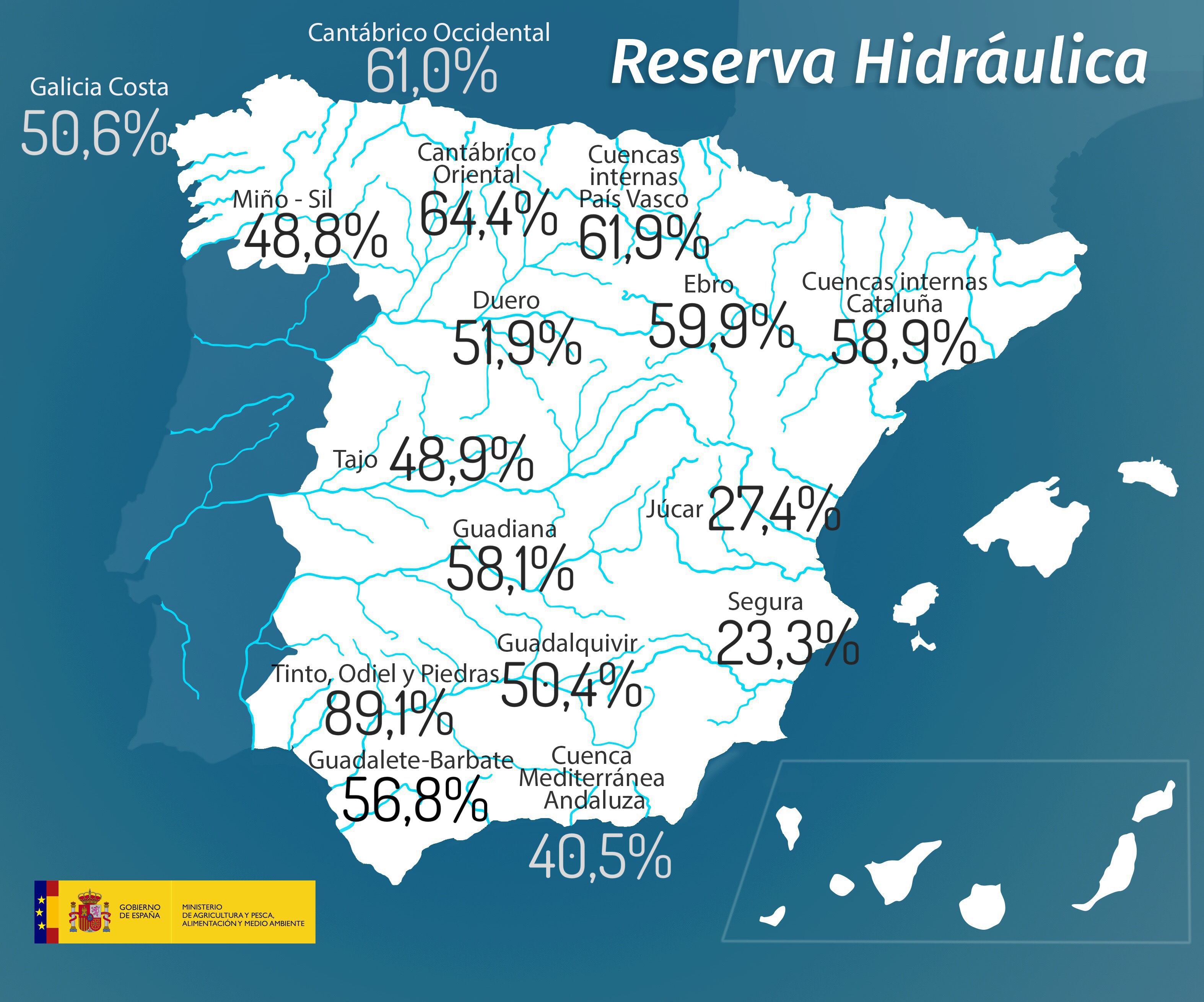 Reserva Hidráulica