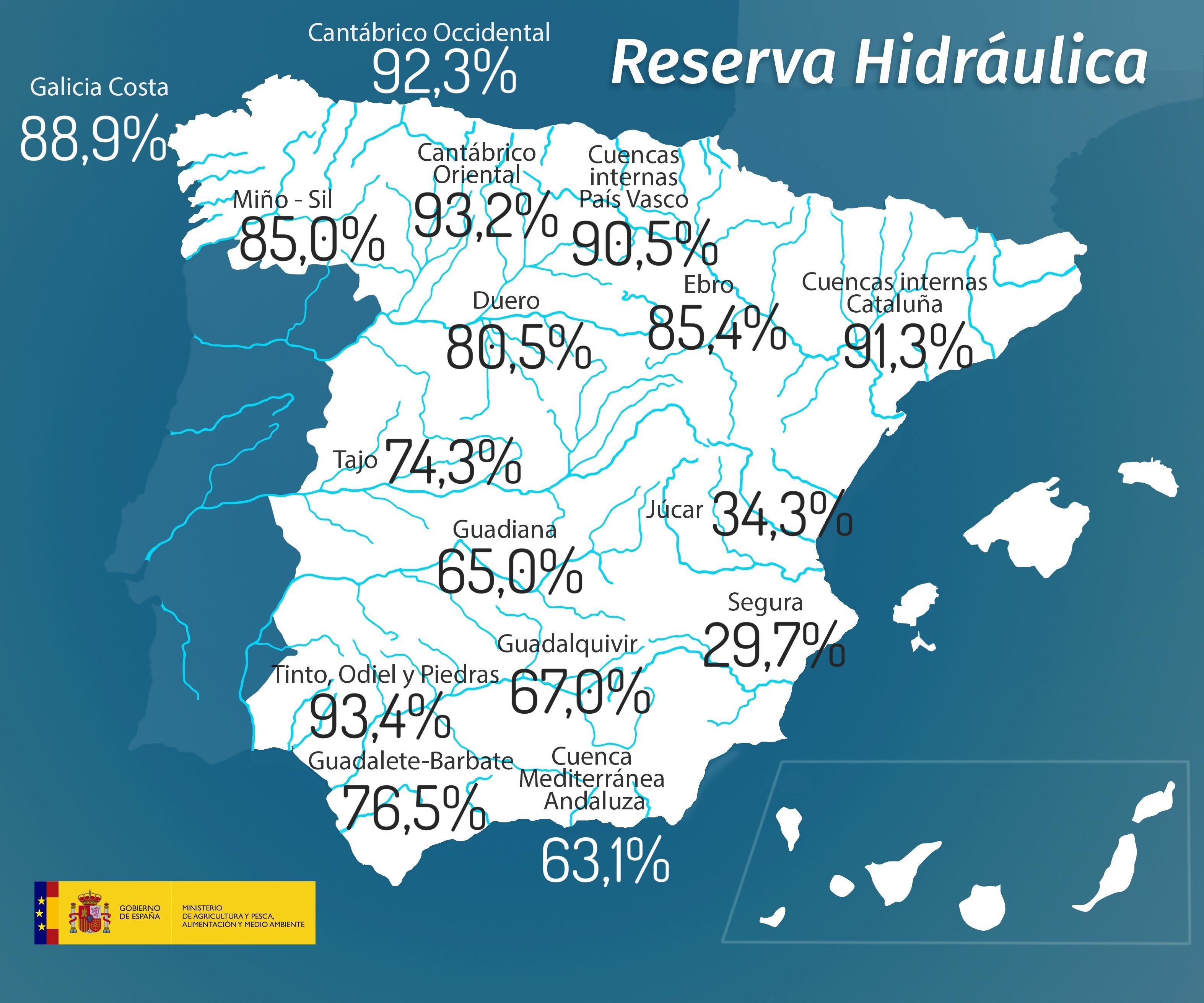 Reserva Hidráulica 29-5-2018