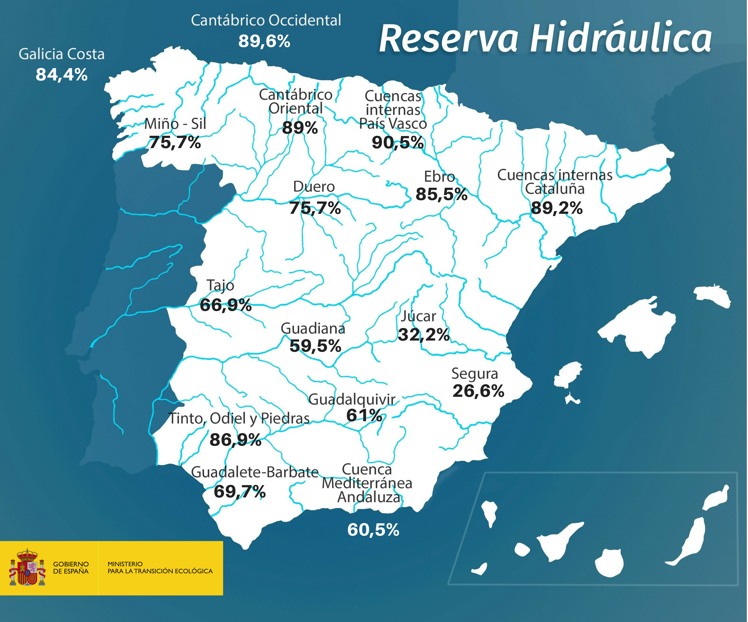 Reserva Hidráulica 24-07-2018