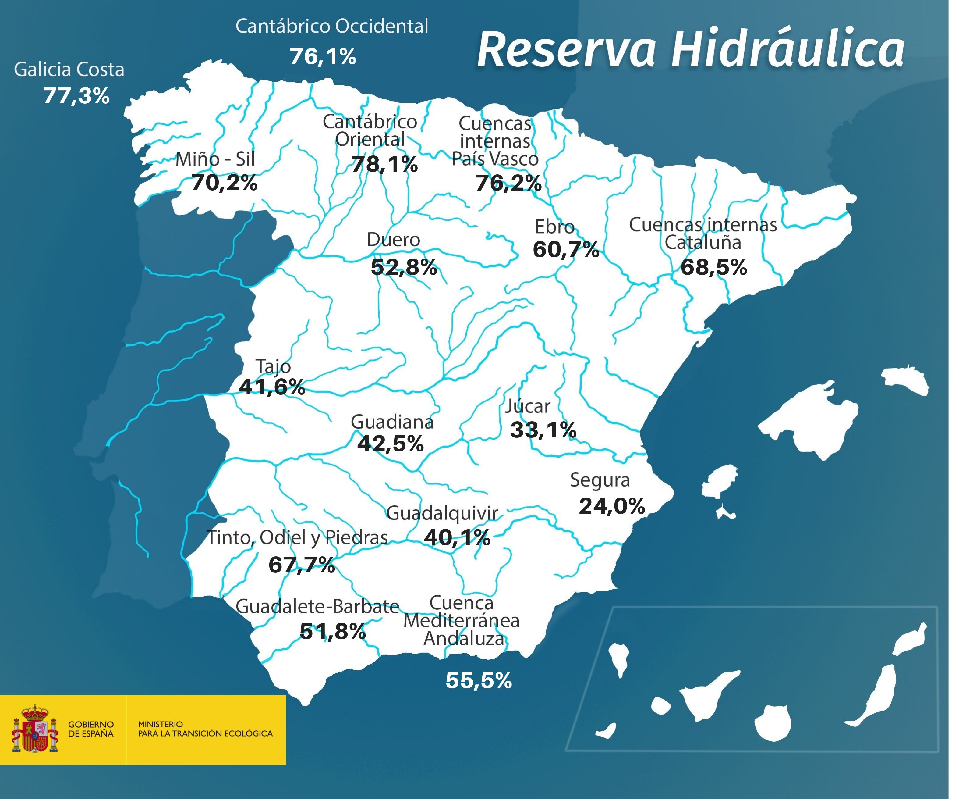 Reserva Hidráulica 13-08-2019