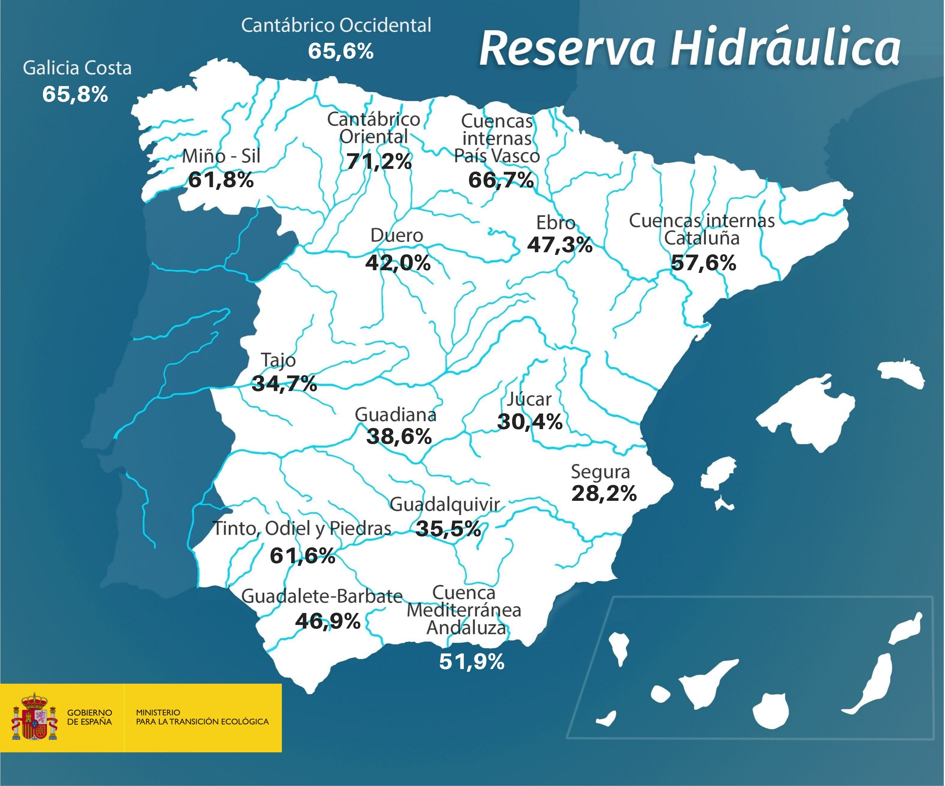 Reserva Hidráulica 01-10-2019