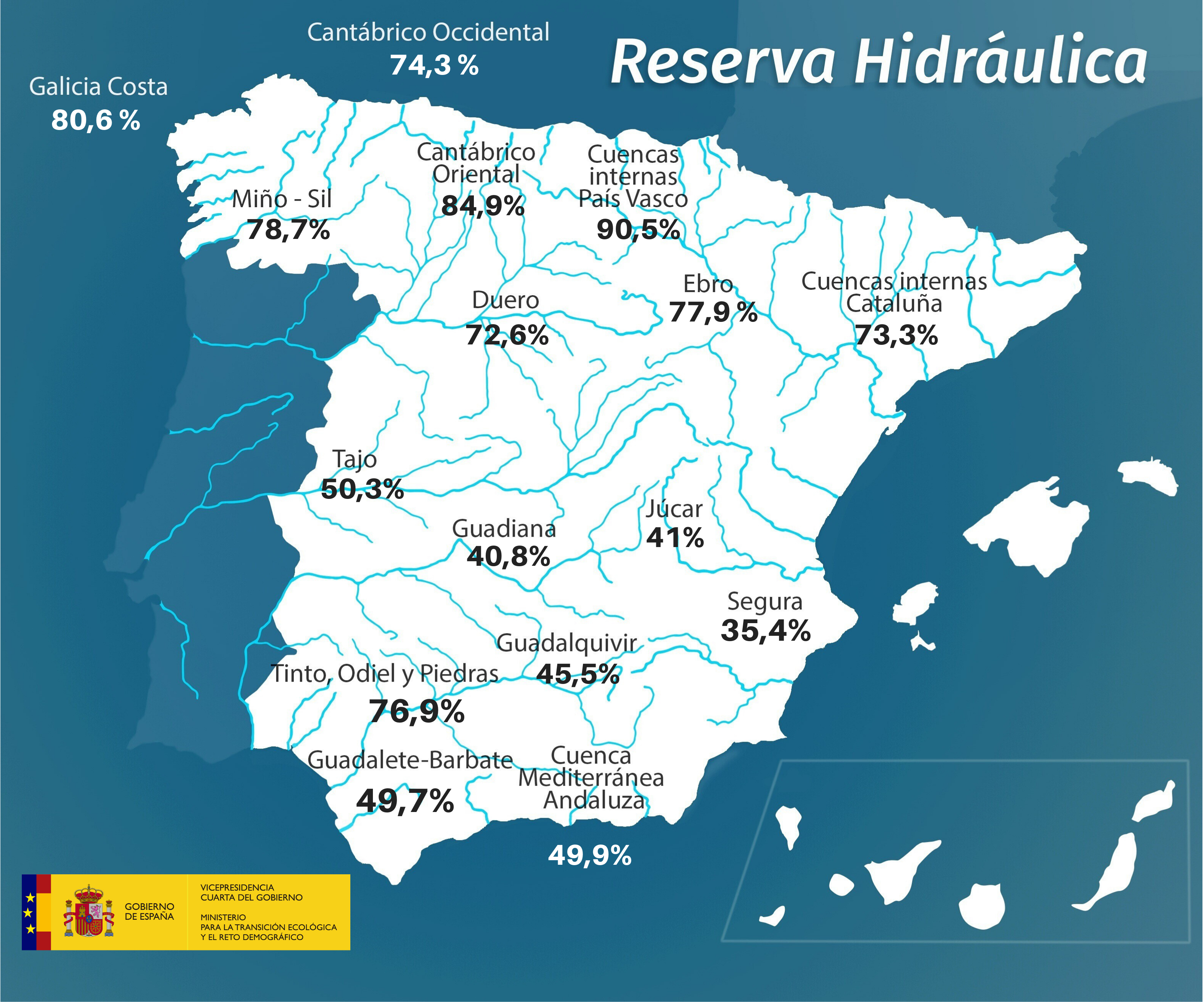 Reserva Hidráulica 14-01-2020