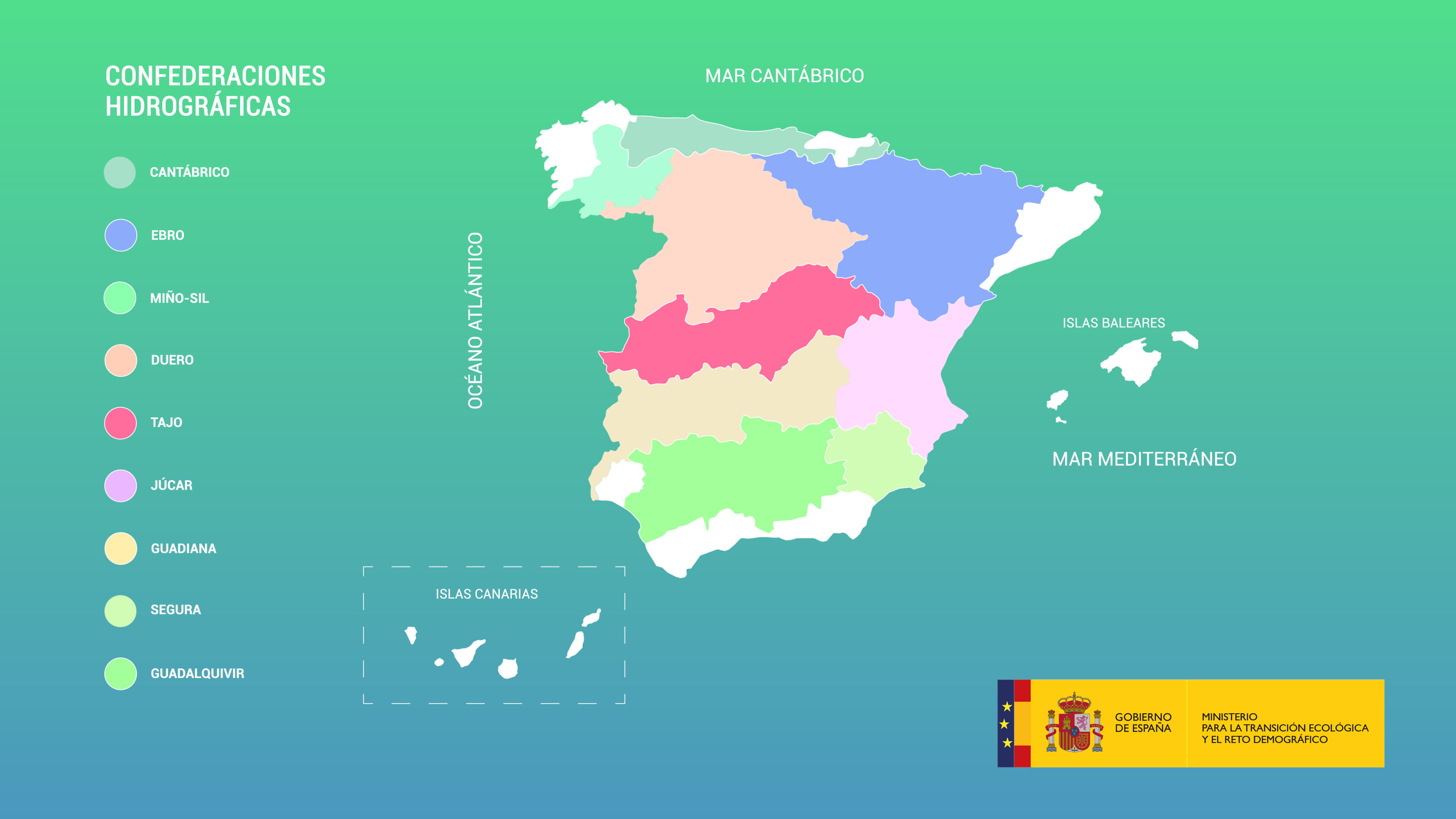 Confederaciones Hidrográficas