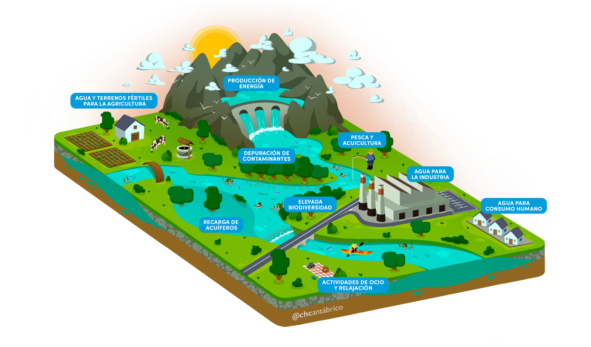 Ilustración de la guía para el profesorado