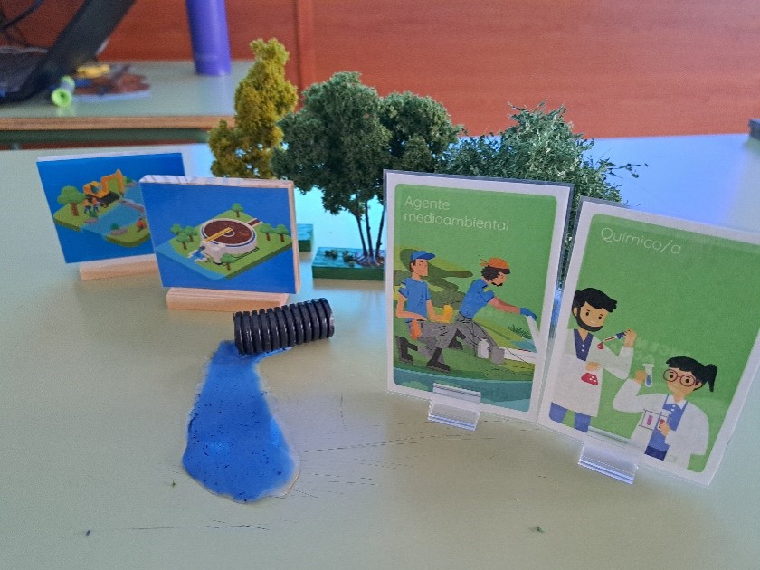 Materiales empleados el el taller Ingenio del agua