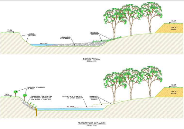 Imagen Propuesta de actuación