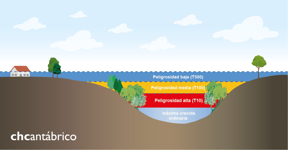 Infografia de peligrosidad por inundacion