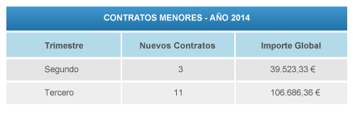 tabla contrato menores 2014