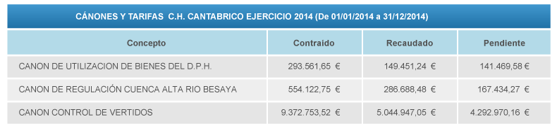 canones tarifas