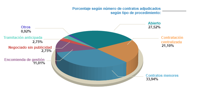 tabla contratos menores 2017