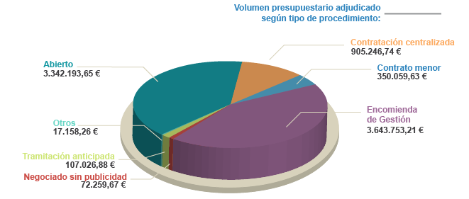 tabla contratos menores 2017