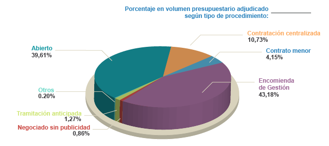 tabla contratos menores 2017