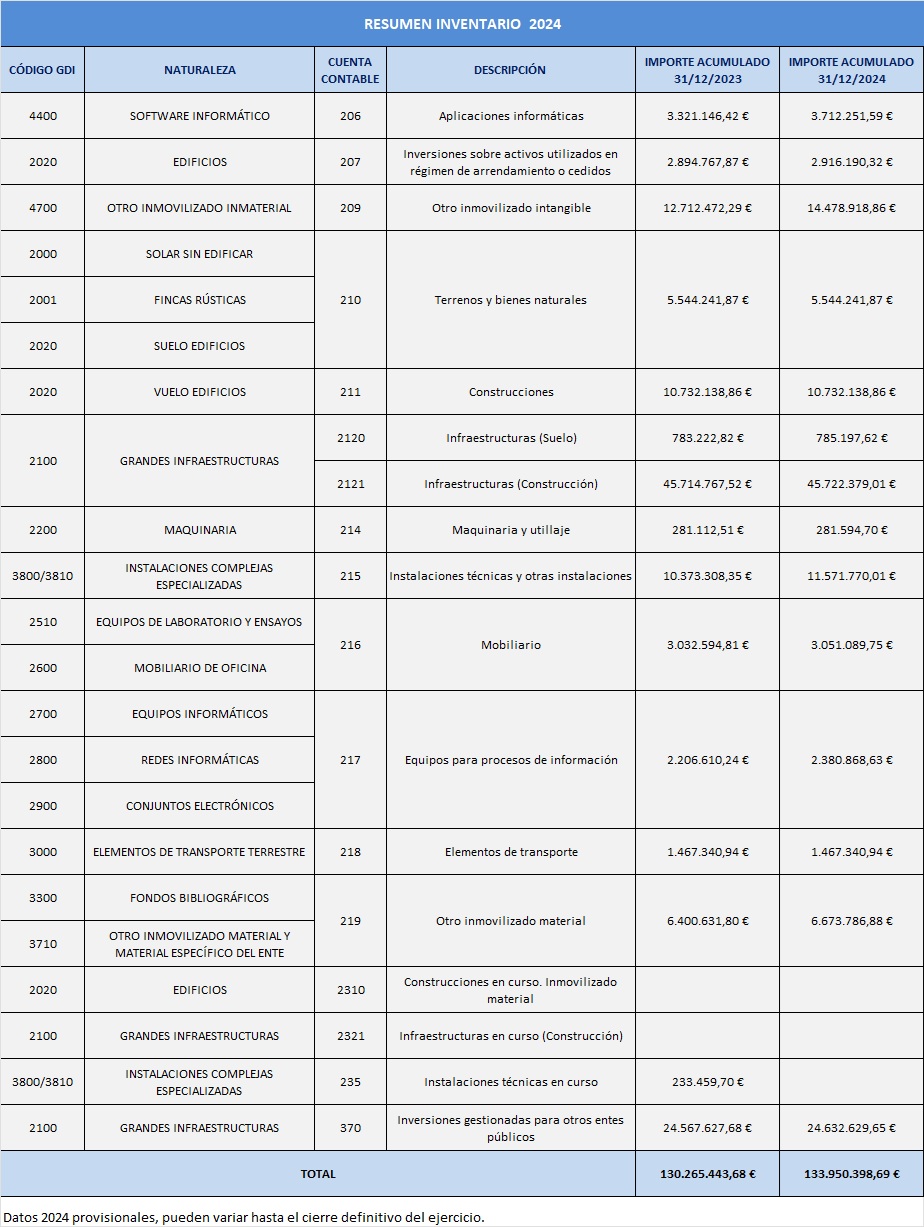 tabla_2024