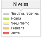 Icono de la leyenda de niveles