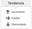 Icono de la leyenda de tendencias